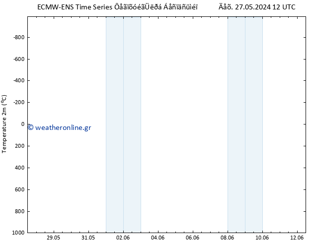     ALL TS  29.05.2024 18 UTC