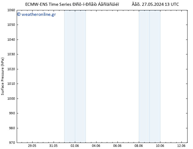      ALL TS  29.05.2024 19 UTC