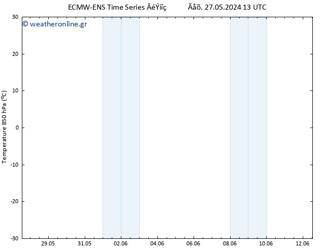 Temp. 850 hPa ALL TS  01.06.2024 01 UTC