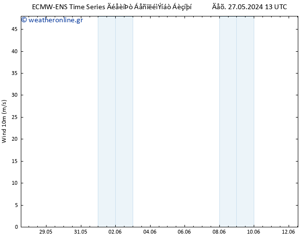  10 m ALL TS  04.06.2024 01 UTC