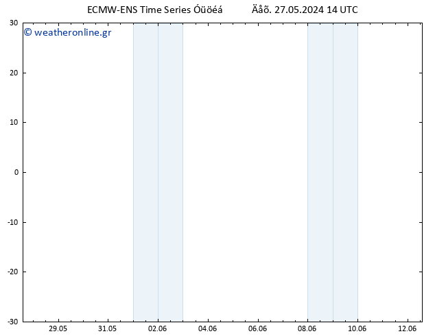 Height 500 hPa ALL TS  27.05.2024 14 UTC