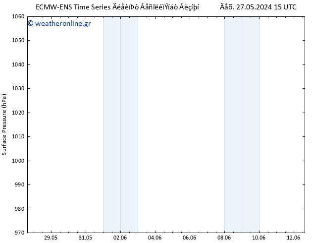      ALL TS  29.05.2024 03 UTC