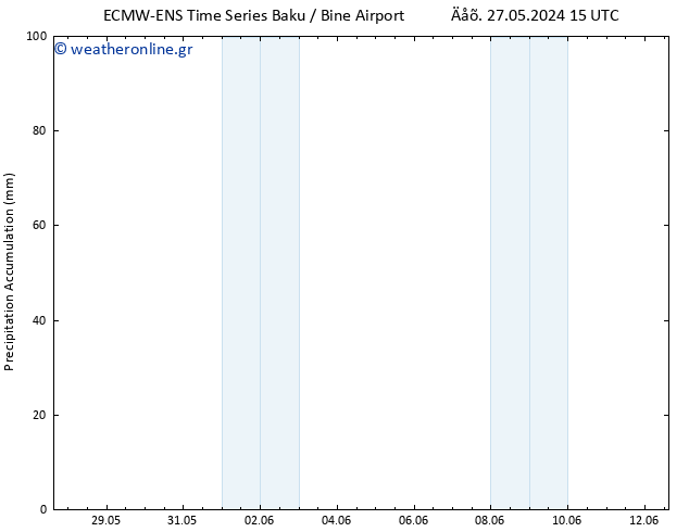 Precipitation accum. ALL TS  12.06.2024 15 UTC