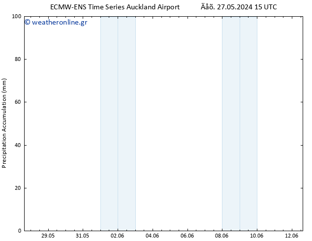 Precipitation accum. ALL TS  02.06.2024 15 UTC