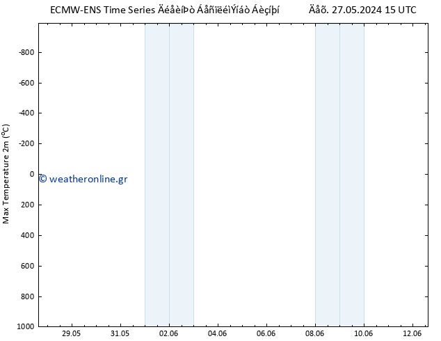 Max.  (2m) ALL TS  30.05.2024 03 UTC