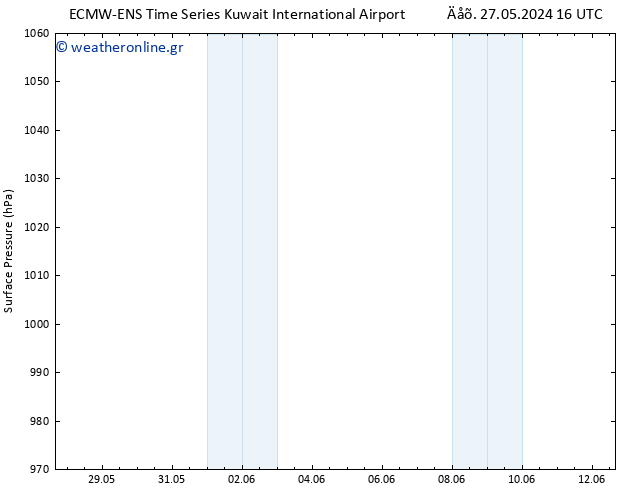      ALL TS  05.06.2024 04 UTC