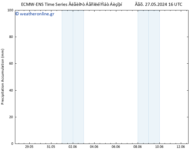 Precipitation accum. ALL TS  29.05.2024 16 UTC