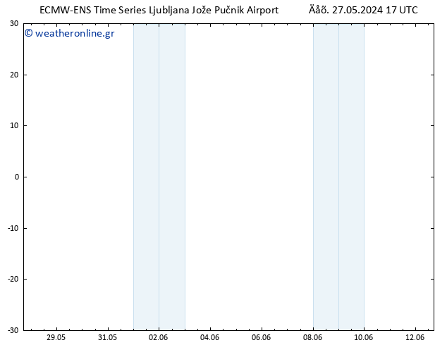     ALL TS  27.05.2024 17 UTC