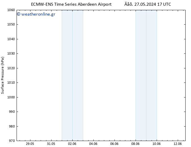      ALL TS  08.06.2024 17 UTC