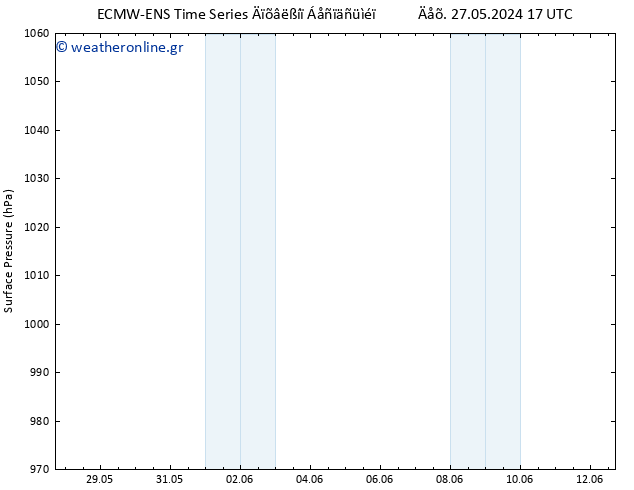      ALL TS  28.05.2024 23 UTC