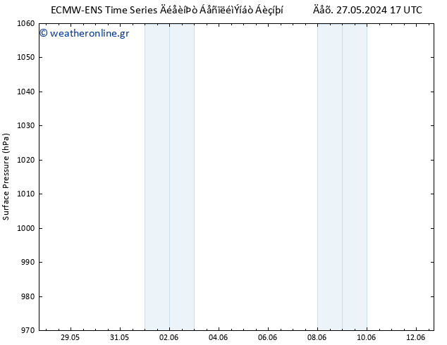      ALL TS  03.06.2024 11 UTC