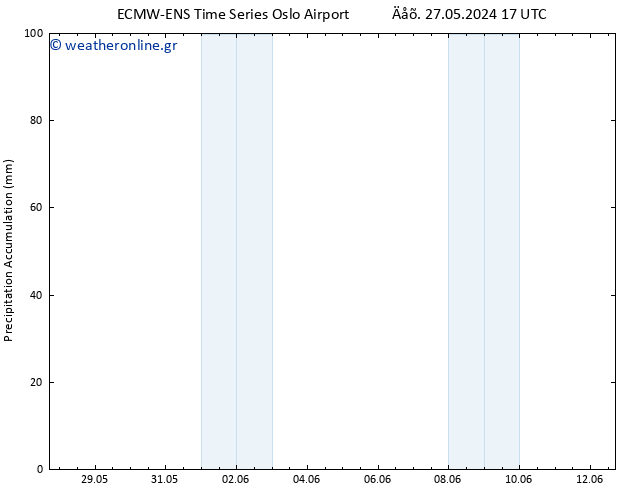 Precipitation accum. ALL TS  02.06.2024 17 UTC