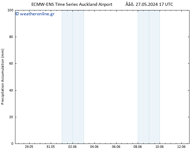 Precipitation accum. ALL TS  02.06.2024 17 UTC