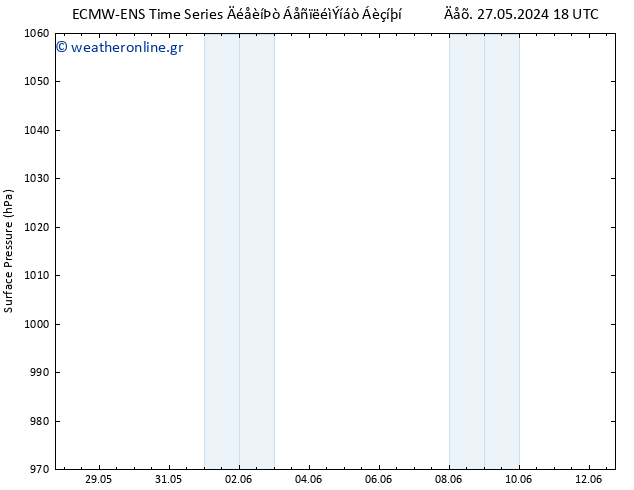      ALL TS  28.05.2024 18 UTC