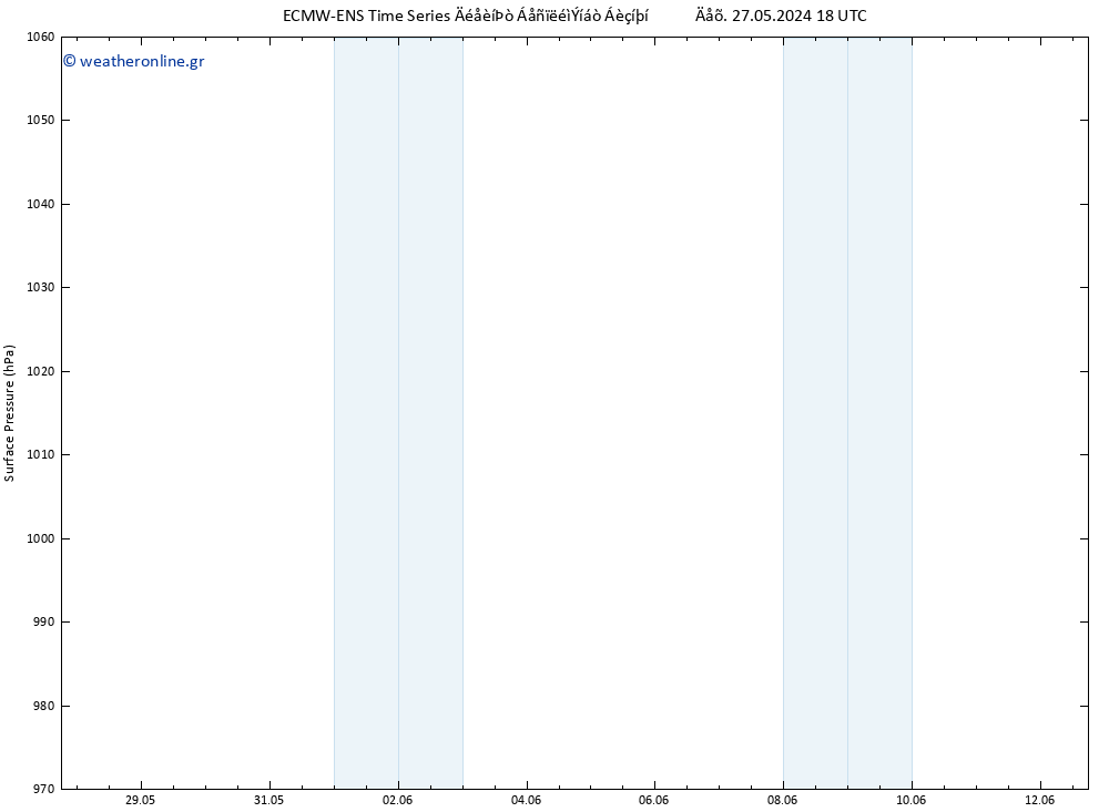      ALL TS  05.06.2024 06 UTC