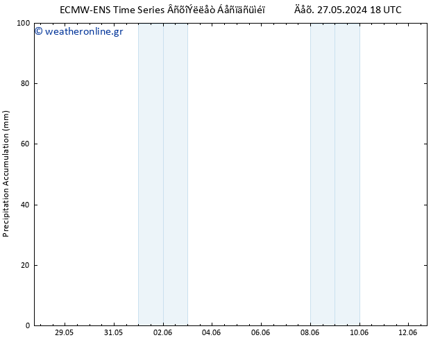 Precipitation accum. ALL TS  02.06.2024 18 UTC