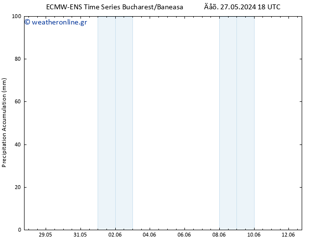 Precipitation accum. ALL TS  28.05.2024 18 UTC