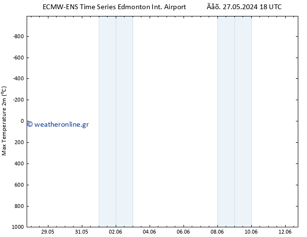 Max.  (2m) ALL TS  29.05.2024 18 UTC