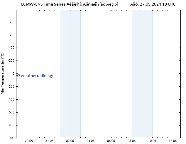 Min.  (2m) ALL TS  08.06.2024 18 UTC