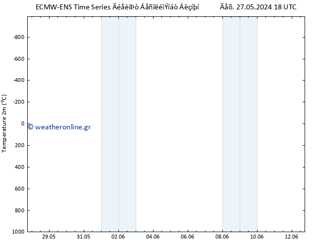     ALL TS  31.05.2024 06 UTC