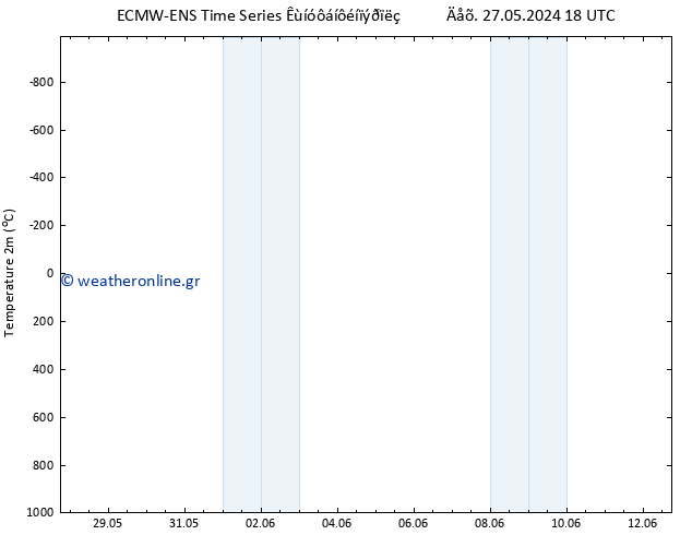     ALL TS  08.06.2024 18 UTC