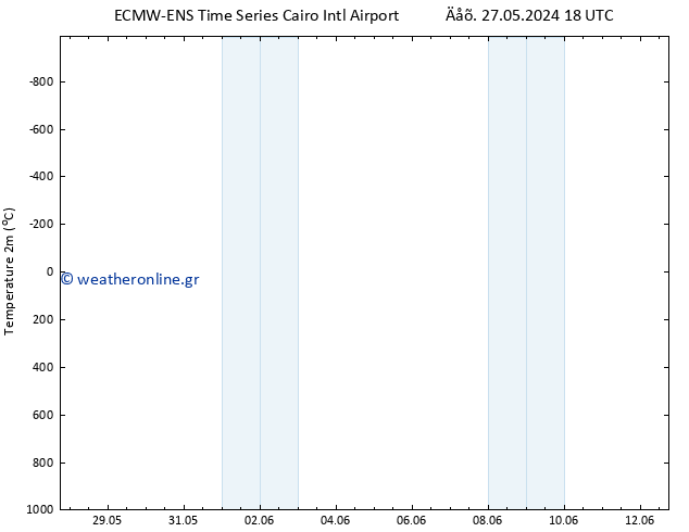     ALL TS  04.06.2024 18 UTC