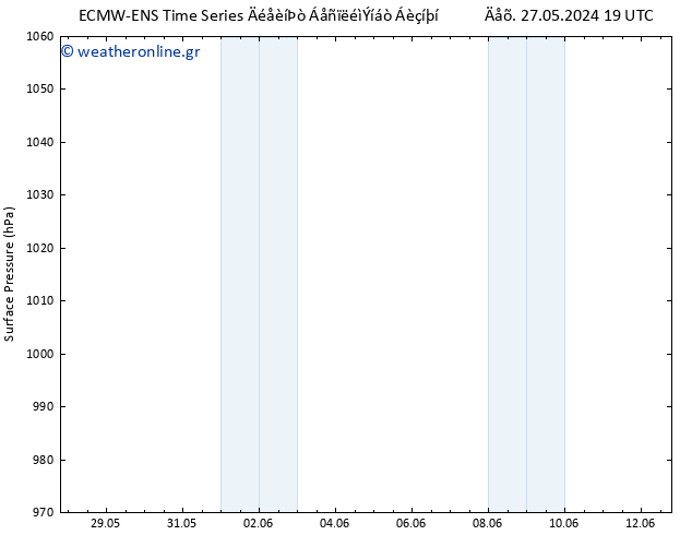      ALL TS  29.05.2024 13 UTC