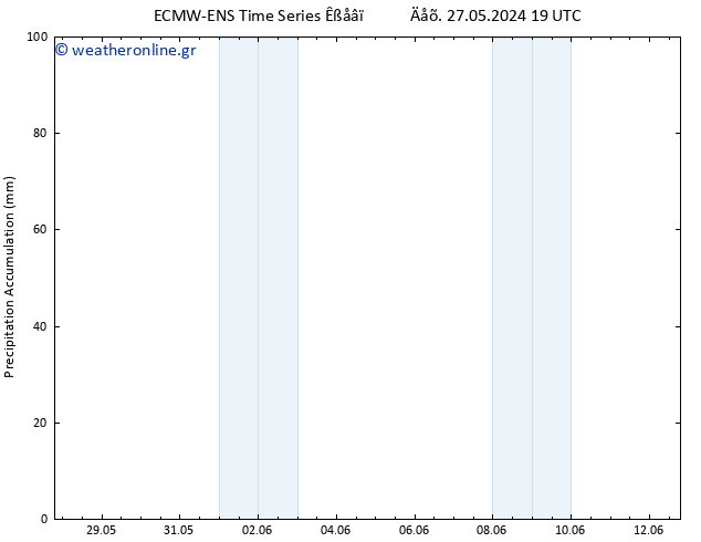 Precipitation accum. ALL TS  05.06.2024 07 UTC