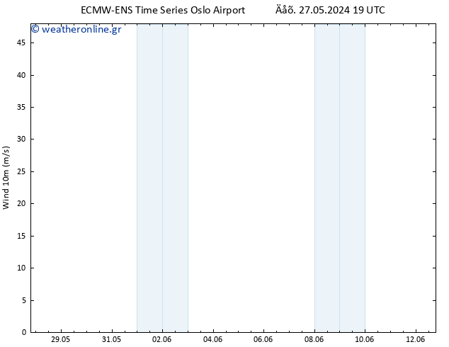  10 m ALL TS  28.05.2024 19 UTC