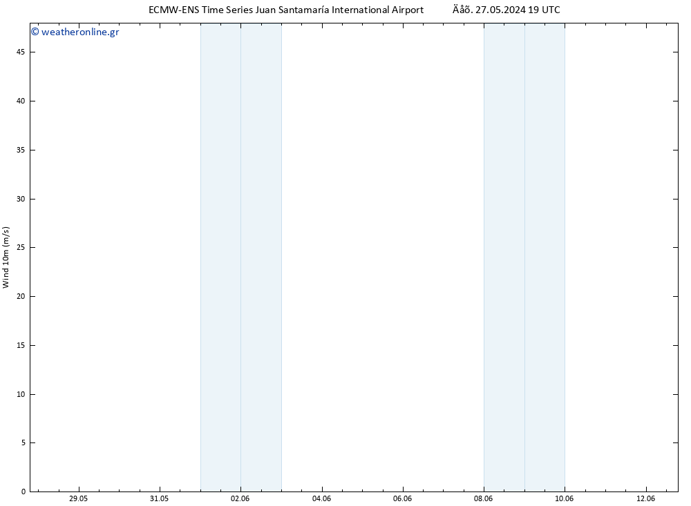  10 m ALL TS  31.05.2024 07 UTC