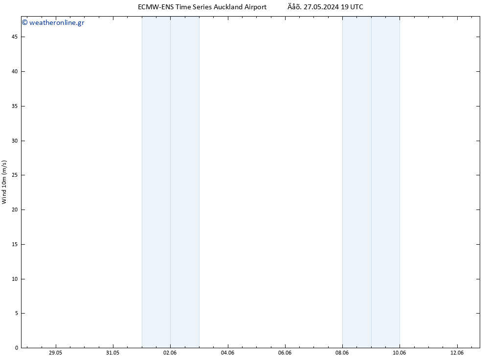  10 m ALL TS  29.05.2024 19 UTC