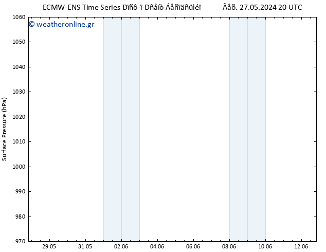      ALL TS  27.05.2024 20 UTC