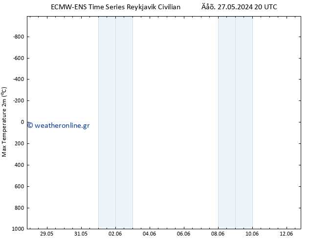 Max.  (2m) ALL TS  30.05.2024 08 UTC