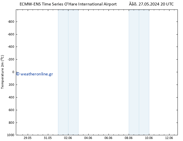     ALL TS  09.06.2024 02 UTC