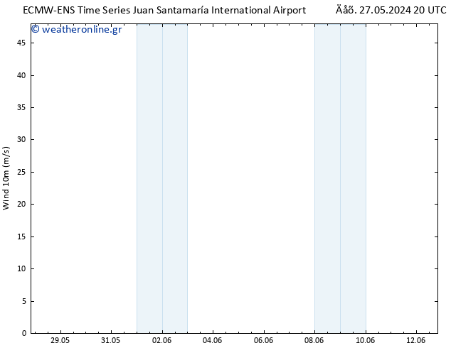  10 m ALL TS  31.05.2024 08 UTC