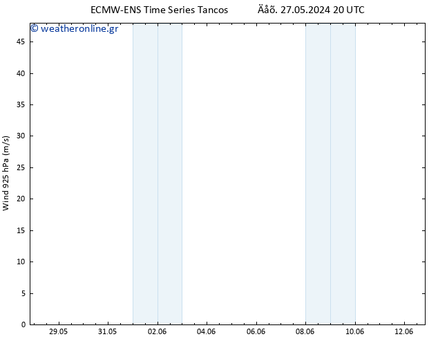  925 hPa ALL TS  01.06.2024 08 UTC