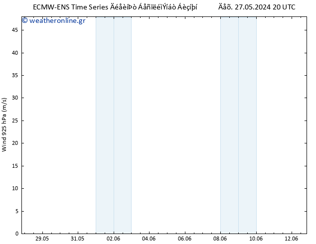  925 hPa ALL TS  05.06.2024 08 UTC