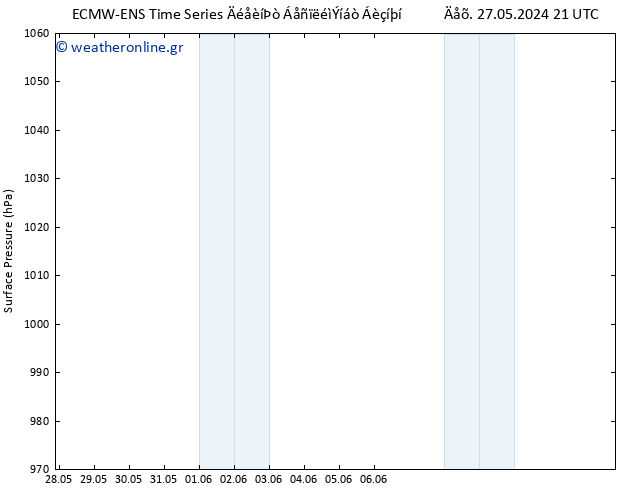      ALL TS  27.05.2024 21 UTC