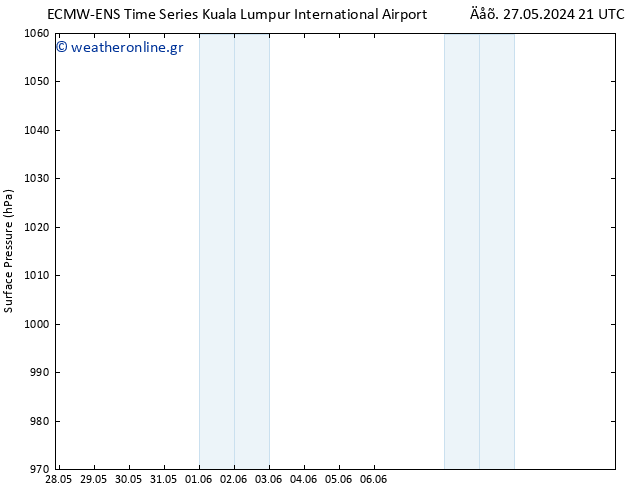      ALL TS  05.06.2024 09 UTC