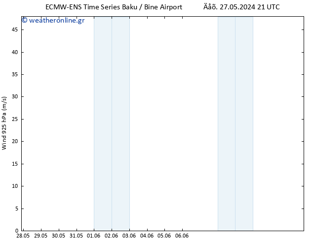  925 hPa ALL TS  31.05.2024 15 UTC