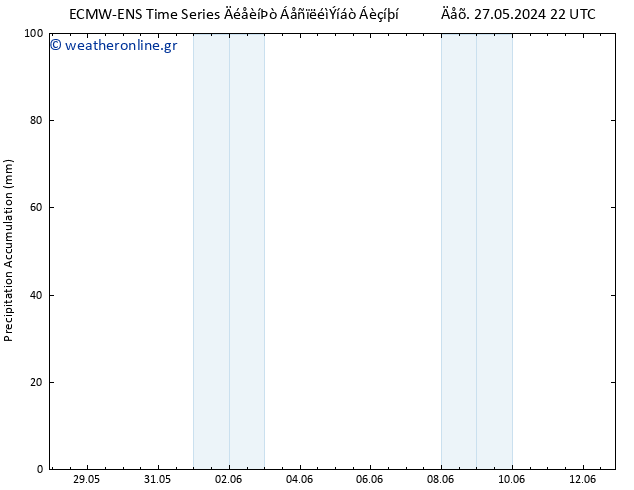 Precipitation accum. ALL TS  29.05.2024 22 UTC