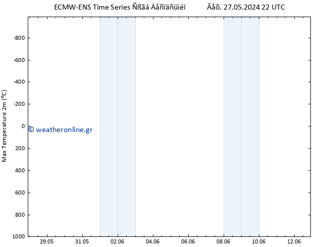 Max.  (2m) ALL TS  30.05.2024 10 UTC