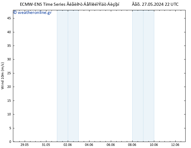  10 m ALL TS  03.06.2024 16 UTC