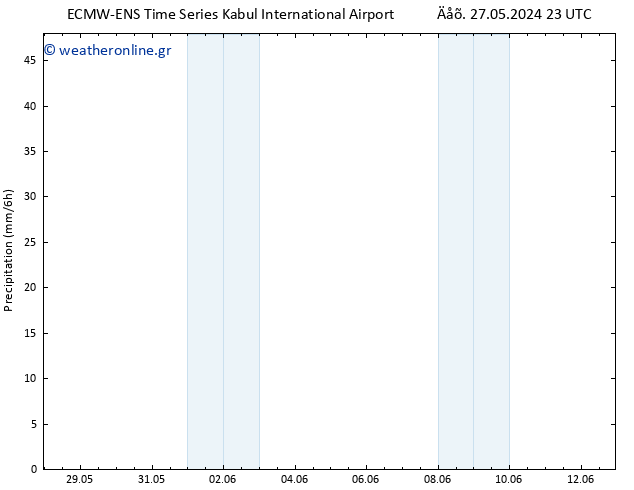  ALL TS  28.05.2024 11 UTC