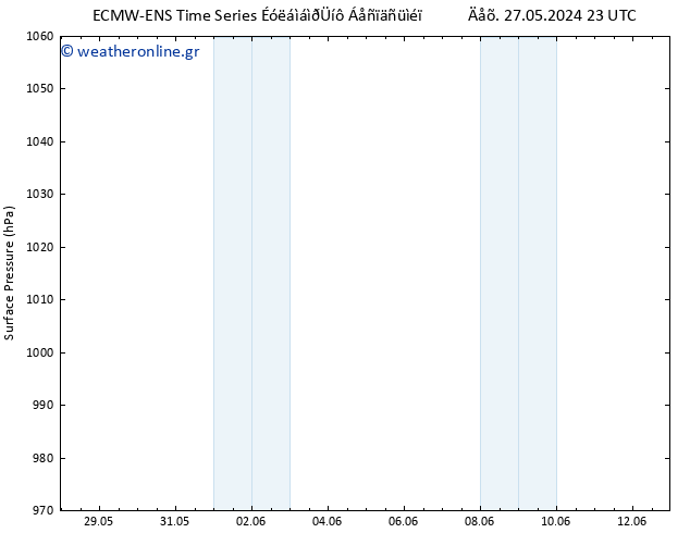      ALL TS  28.05.2024 11 UTC