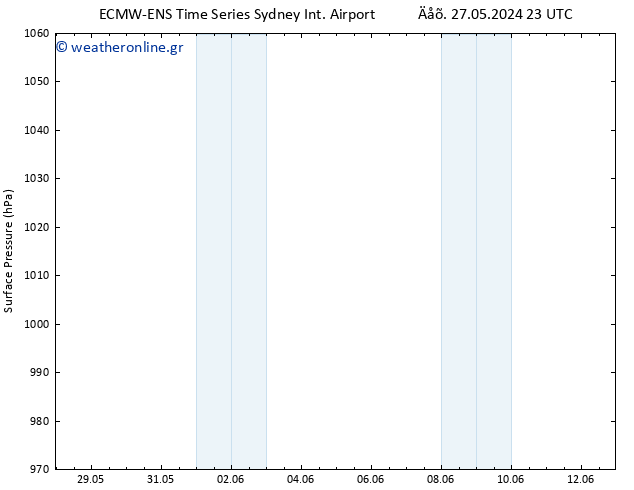      ALL TS  28.05.2024 23 UTC