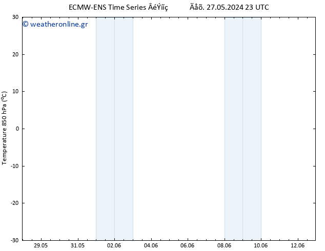 Temp. 850 hPa ALL TS  03.06.2024 23 UTC