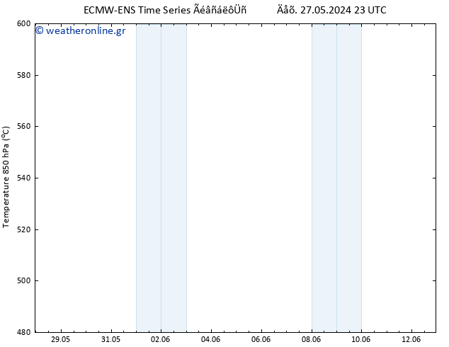 Height 500 hPa ALL TS  03.06.2024 23 UTC