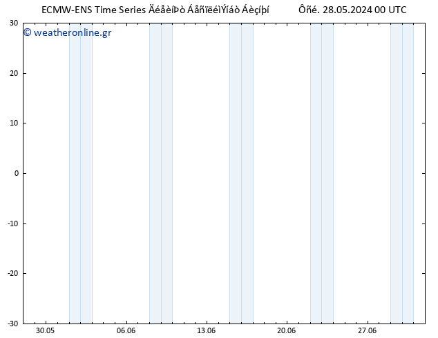 Height 500 hPa ALL TS  28.05.2024 00 UTC