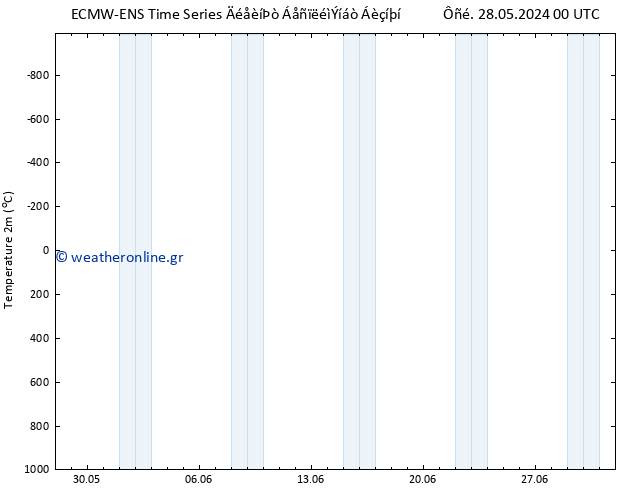     ALL TS  01.06.2024 18 UTC